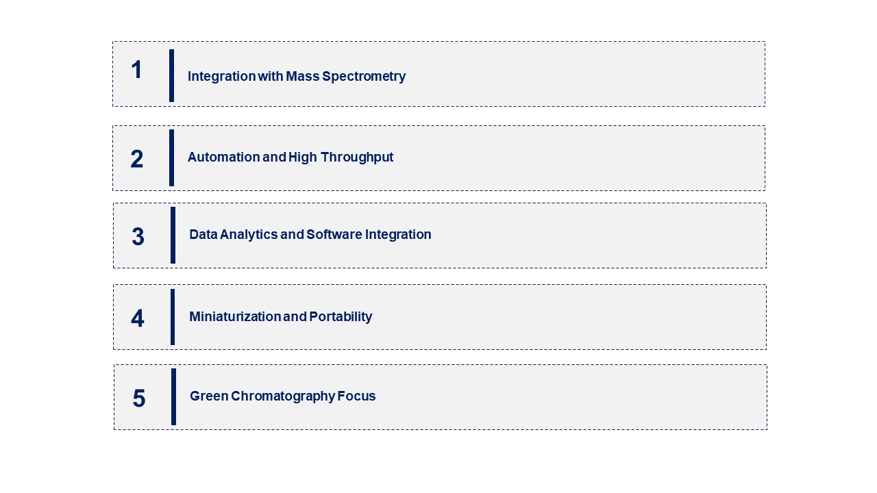 Emerging Trends in the Gas Chromatography Market